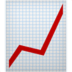 Customer Experience & Growth